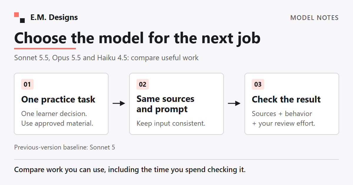 A model comparison workflow: use the same approved practice task and prompt, then check sources, behavior and review effort.