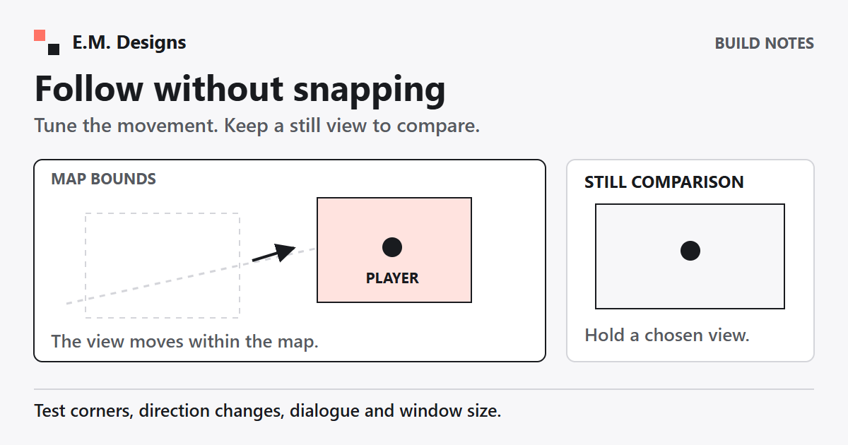 A map boundary with a following camera viewport, plus a still-view comparison; test corners and dialogue.